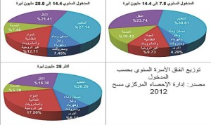 «السلسلة» سترفع من العمالة الأجنبية