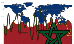 يراهن المغرب على الالتحاق بالاقتصادات الناشئة