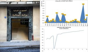 الإستحقاقات الماليّة للدولة اللبنانيّة: ما هو المطلوب؟