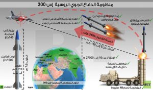 أميركا تهدّد بالردّ مع اقتراب توقيع صفقة “إس-300” بين روسيا وإيران