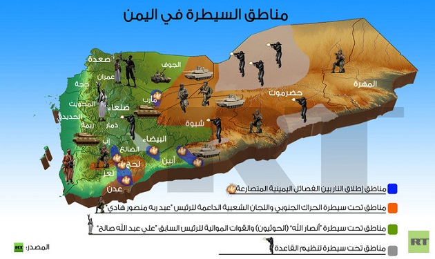 yemen infographic