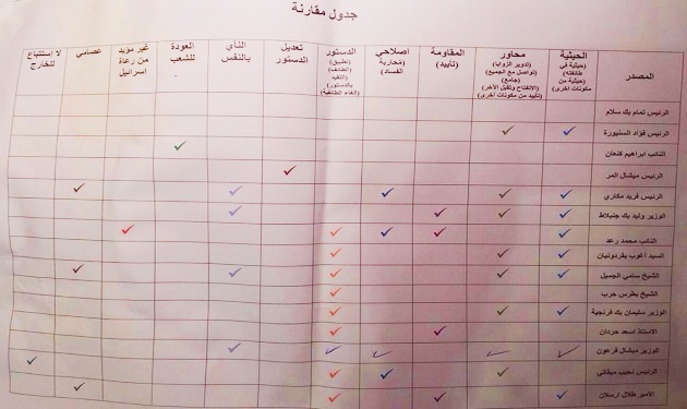 dialogue schedulle