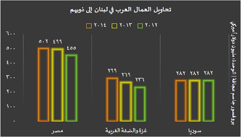 Arabremittances-Lebanon