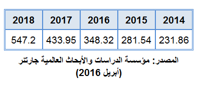 IofT-spending