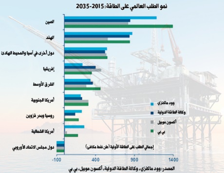 energydemant2035