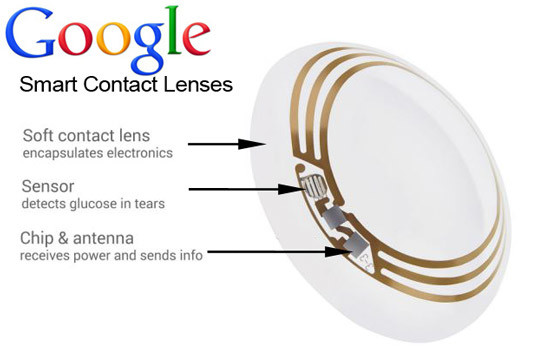 lenses with cameras