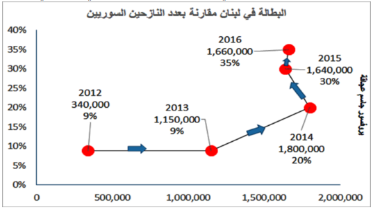 unemployment