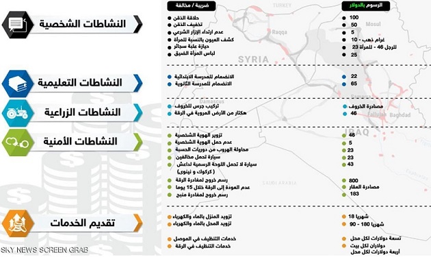 ISIS-Taxes