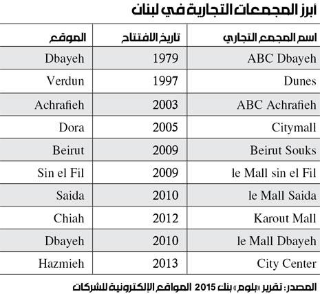 Leb-malls