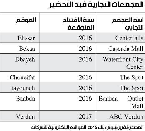 leb-malls-under