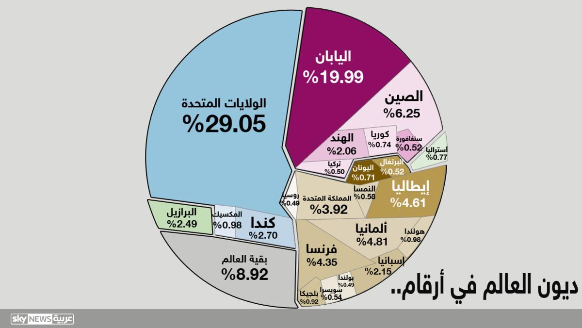 debtbreakdown