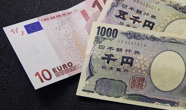 euro-yen