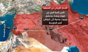 ممر إلى البحر… إصرار إيراني على إقتناص “الجائزة الكبرى”