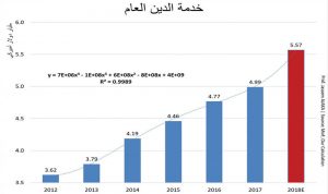 وقف نزف الخزينة بثلاث خطوات