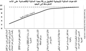 هذا ما سيحصل نتيجة تطبيق ورقة بعبدا الإقتصادية