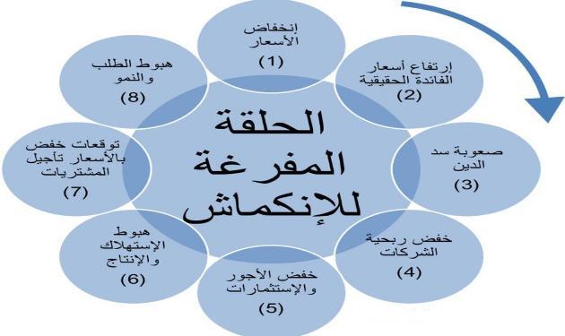 IMLebanon | الإنكماش وتأثيره في الاقتصاد الوطني