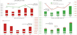 RealEstateRevenues