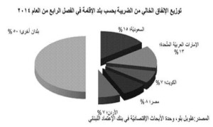 TourismSpending